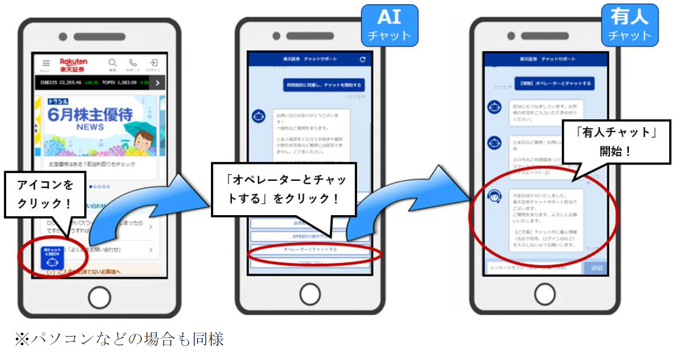 楽天証券カスタマーサポートを一部デジタル化 AI自動応答と有人応答によるチャットサービスを本格開始楽天証券のプレスリリース