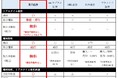 楽天証券、「かぶミニ®(単元未満株取引)」取扱銘柄に約300銘柄を新たに追加!