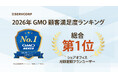 サーブコープが2026年 GMO顧客満足度ランキング「シェアオフィス 月額定額プランユーザー」部門 総合第1位を獲得