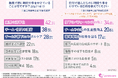 【管理職に調査】社員からの悩み相談、6割以上が対応に負担を感じていることが判明。「適切なアドバイス」と「感情の受け止め」の難しさが浮き彫りに