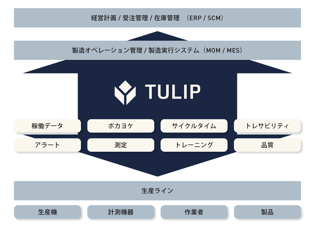 TULIPサービスイメージ
