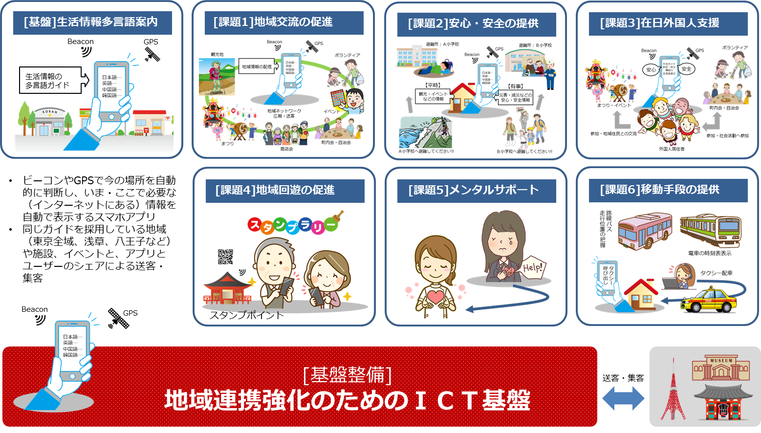 スマホを活用した課題解決型地域活性化ソリューション 八王子生活ガイド 株式会社夢現舎のプレスリリース