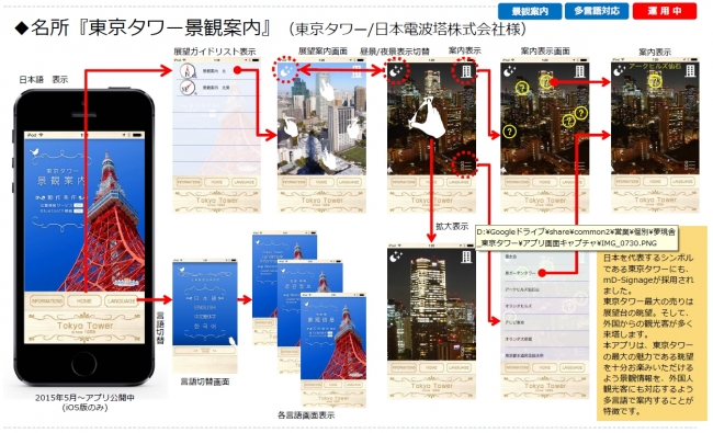 東京タワー景観案内アプリの概要