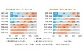 東日本大震災の伝承活動、来訪者からの収入ではまかなえず。伝承団体・施設への調査速報から明らかに