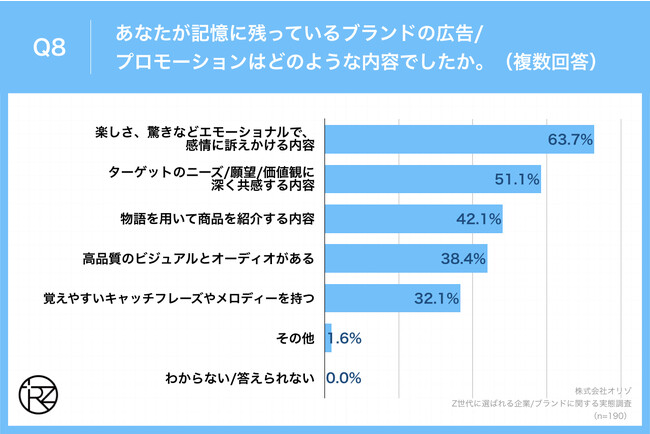 Q8.あなたが記憶に残っているブランドの広告・プロモーションはどのような内容でしたか。（複数回答）