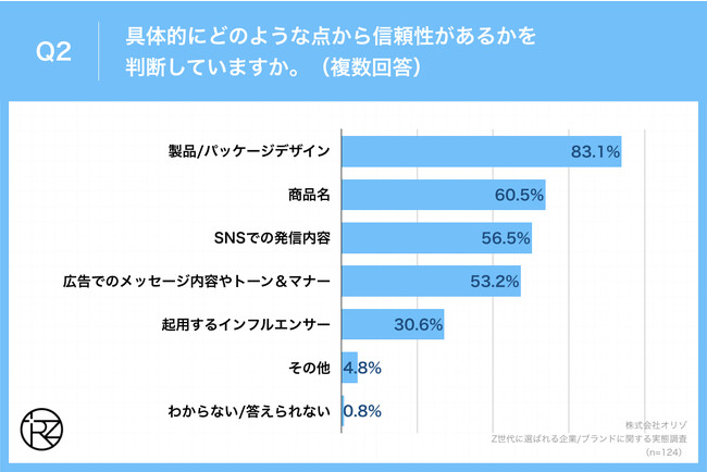 Q2.具体的にどのような点から信頼性があるかを判断していますか。（複数回答）