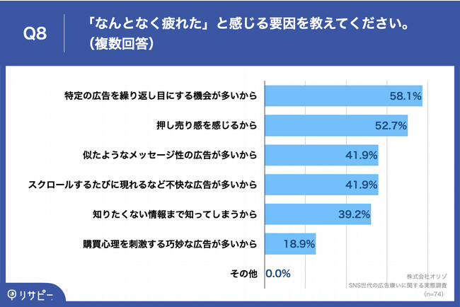 Q8.「なんとなく疲れた」と感じる要因を教えてください。（複数回答）