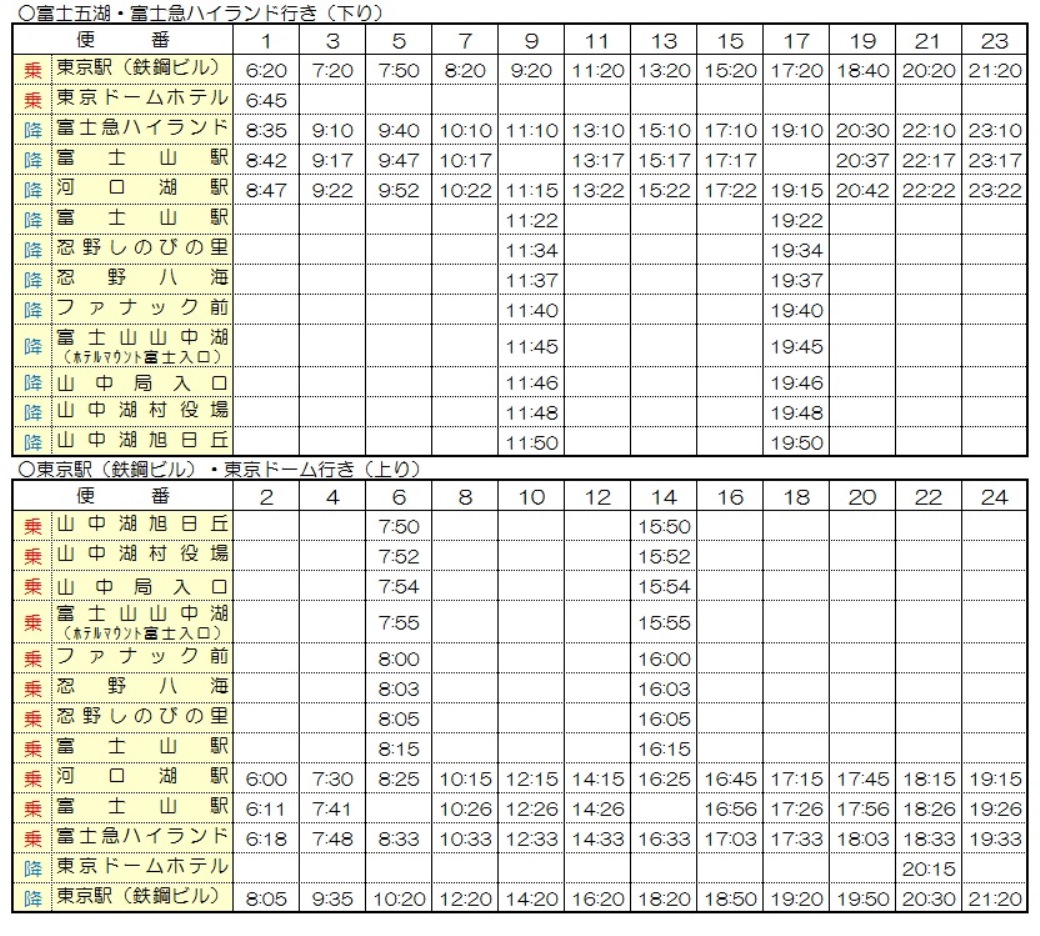 東京の玄関口 東京駅 から富士山エリアまでの新規路線を運行東京駅 鉃鋼ビル 富士急ハイランド 河口湖 山中湖線３月１日より運行開始 富士急行のプレスリリース