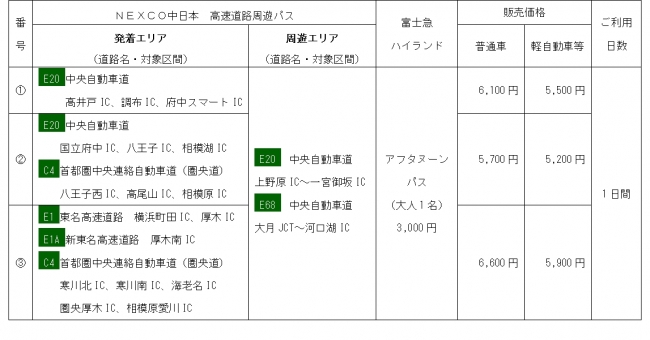 中央道定額乗り放題と富士急ハイランドアフタヌーンパスセット登場