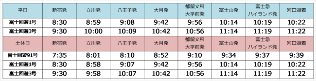 新宿から富士山までダイレクトに毎日２往復 富士急行 ｊｒ直通特急 富士回遊 がいよいよ運行開始 19年3月16日 土 富士急行線ダイヤ改正 富士急行のプレスリリース