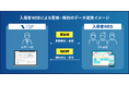 ビジュアルリサーチ、入居者様との更新・解約・コミュニケーションをWEB上で行うサービス「入居者WEB」のバージョンアップを実施