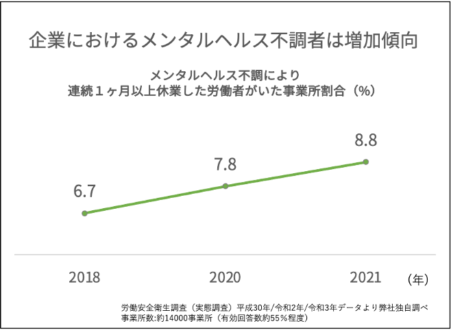 Emind 特許を取得したaiによるメンタルヘルスケアアプリを公開 法人向けサービスの提供を開始 株式会社emindのプレスリリース