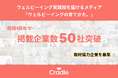 企業のウェルビーイング実践知を届けるCradle運営メディア『ウェルビーイングの育てかた。』開設1周年、掲載企業数50社を突破