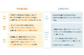 「新卒就活の変化に関する定量調査」を発表 学生の「やりたいこと志向」や「成長意欲」が大幅に低下