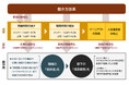 「働き方改革による就業と意識の変化に関する定量調査」を発表　働き方改革で残業減少—睡眠時間とバーンアウトが改善