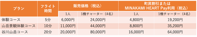 価格表