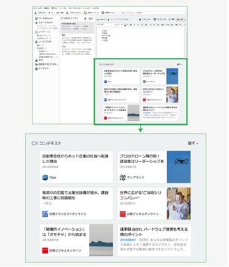 エバーノート上に文脈に沿った日経BPのコンテンツを表示します