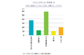 「CHRO100人調査」~経営・人事の両戦略、64%が同期済み 従業員の理解に課題