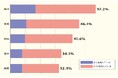 「人的資本経営調査2026」HRテックの活用、採用分野が57％と先行