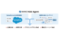 「NIKKEI KAI Agent for Salesforce」提供開始顧客データ活用で、営業活動の高度化を支援
