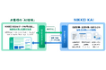 生成AI連携機能「NIKKEI KAI MCP」提供開始、企業の調査業務や事業企画を支援