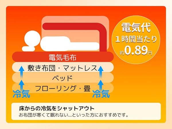 新製品】ふわふわした手触り、洗濯もできる YINO life電気毛布が販売