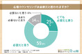 【メンタルヘルスケア・心理カウンセリングに関する調査】7割以上の方が効果を感じたと回答!その利用頻度はどれくらい?