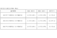 国が実施する「電気・ガス料金支援」による電気料金・都市ガス料金の値引きについて