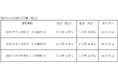 国が実施する「電気・ガス料金支援」による電気料金・都市ガス料金の値引きについて