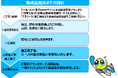 クール・ネット東京の『住宅用太陽光発電初期費用ゼロ促進の増強事業』プランに『エネリース』が掲載されました!