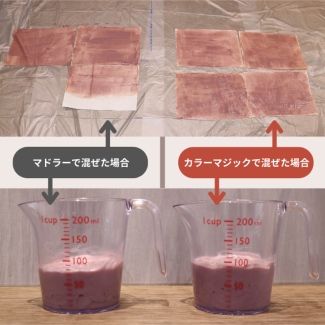 カラー剤の量が約1.5倍多く塗れました！その分カラー剤の経費削減が可能！（当社調べ）