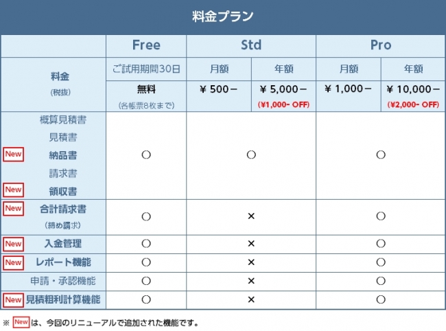 クラウド対応の見積 請求書ソフト ツカエル見積 請求書オンライン 新機能を搭載し フルリニューアル ビズソフト株式会社のプレスリリース