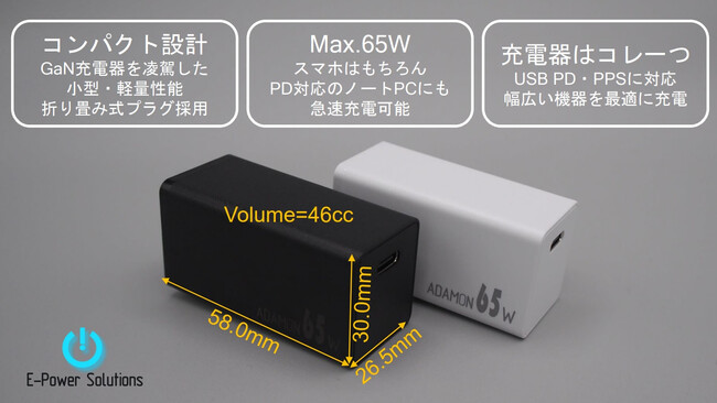 体積46cc　重量75gの世界最小・最軽量クラスの65W USB PD対応充電器