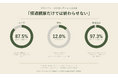 ヨガ実践者567名調査｜側弯症「保存療法を選びたい」87.5%、認知率は12%