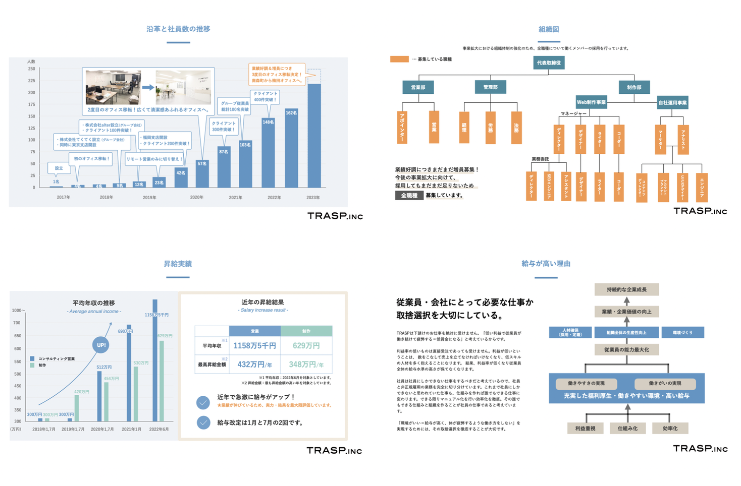 事業拡大 事業計画書 – 事業計画書 記入例 – 【実例解説】事業計画書の作成例3選|おさえるべきポイント3点! – UHOOJ