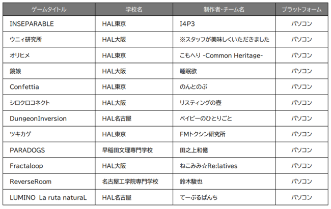 ※一般社団法人コンピュータエンターテインメント協会プレスリリースより