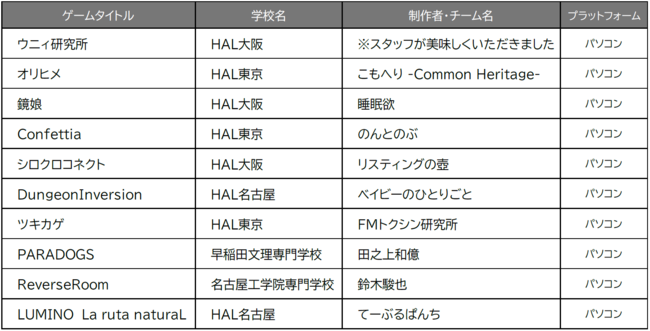 ※一般社団法人コンピュータエンターテインメント協会プレスリリースより