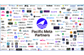 Pacific Meta、日本のWeb3プロジェクトの海外展開を支援する紹介プラットフォーム「Pacific Meta Partners」をリリース。