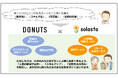 クリニックが抱える＜人材＞に関する課題を解決！