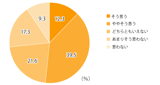 【図2】ハロウィンは季節の行事・イベントとして日本で定着したと思いますか？（単一回答・n=1,195）