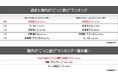 現代版“ごっこ遊び”は知育にまで浸透!?YouTuberや宅配ごっこなど、令和の「子どもの“ごっこ遊び”」事情を調査!