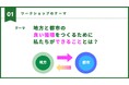 「佐世保の高校生 x 都会の企業人」で考える「地方と都市の未来づくり」ワークショップを開催!(Sasebo Change x WHGC)