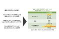 食物アレルギーに挑む:母乳成分の役割と濃度変化を紐解く最新の知見《第24回新生児栄養フォーラム》で発表