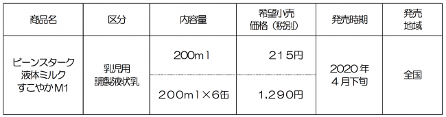 オステオポンチン」「ＤＨＡ」配合！母乳研究から生まれた安心の