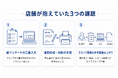 コインタックス、Salesforce「Sales Cloud」を活用して霊園・墓石販売の業務改革を実現。