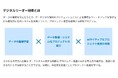 【生成AI×建設コンサルタント】DX人材育成のリスキリング研修
