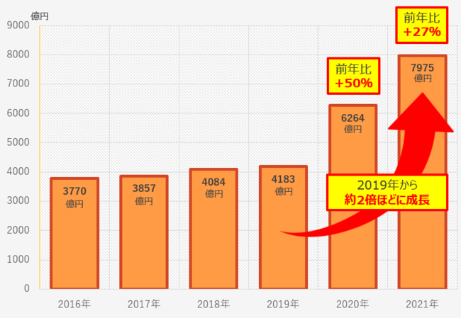 低コスト独立開業