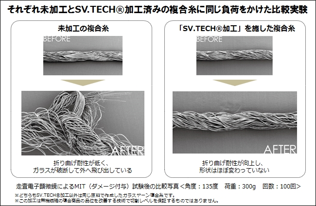 セカンドバリュー社とミドリ安全株式会社、高耐切創レベル手袋の共同