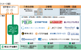 埼玉りそな銀行と『 空き家課題 』に対する連携協定を締結しました。