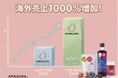 腸活発酵ブランド「AMAGURA（甘蔵）」、1年で海外での売上が1000%以上に急成長。